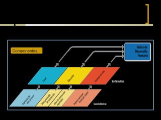 Índice de Desarrollo Humano

Componentes

 