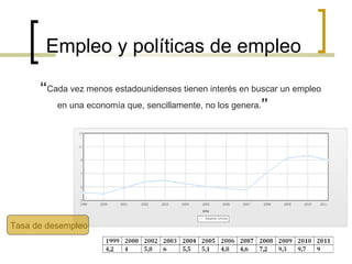 Empleo y políticas de empleo
“Cada vez menos estadounidenses tienen interés en buscar un empleo
en una economía que, sencillamente, no los genera.”

Tasa de desempleo

 