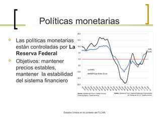 Políticas monetarias




Las políticas monetarias
están controladas por La
Reserva Federal
Objetivos: mantener
precios estables,
mantener la estabilidad
del sistema financiero

Estados Unidos en el contexto del TLCAN

 