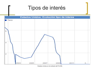 Tipos de interés

Estados Unidos en el contexto del TLCAN

 