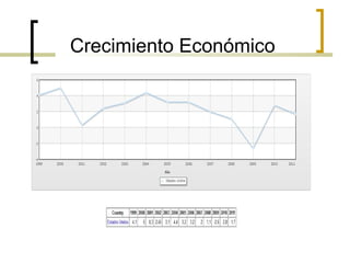 Crecimiento Económico

 