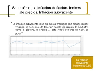 Situación de la inflación-deflación. Índices
de precios. Inflación subyacente
“La inflación subyacente tiene en cuenta productos con precios menos
volátiles, es decir deja de tener en cuenta los precios de productos
como la gasolina, la energía,… este índice aumento un 0,2% en
2012.”

La inflación
subyacente
incremento 0,2%

 