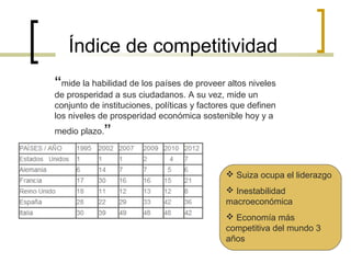 Índice de competitividad
“mide la habilidad de los países de proveer altos niveles
de prosperidad a sus ciudadanos. A su vez, mide un
conjunto de instituciones, políticas y factores que definen
los niveles de prosperidad económica sostenible hoy y a
medio plazo.”

 Suiza ocupa el liderazgo
 Inestabilidad
macroeconómica
 Economía más
competitiva del mundo 3
años

 