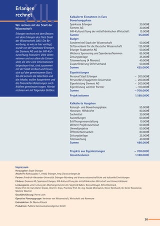 XII.Erlangen
rechnet
Wir rechnen mit der Stadt der
Wissenschaft
Erlangen rechnet mit dem Besten:
mit dem Erlangen des Titels Stadt
der Wissenschaft 2007. Die Be-
werbung, so wie sie hier vorliegt,
wurde von der Sparkasse Erlangen,
der Siemens AG und der IHK-Kul-
turstiftung finanziert. Viele Unter-
nehmen und vor allem die Univer-
sität, die sehr viele Informationen
beigesteuert hat, sind zusammen
mit der Stadt im Boot und freuen
sich auf den gemeinsamen Start.
Sie alle kennen die Absichten und
die Inhalte, wollen kooperieren und
die finanziellen Belastungen nach
Kräften gemeinsam tragen. Hierbei
rechnen wir mit folgenden Größen:
Kalkulierte Einnahmen in Euro
Bewerbungsphase
Sparkasse Erlangen	 20.000€		
Siemens AG	 20.000€		
IHK-Kulturstiftung der mittelfränkischen Wirtschaft	 15.000€		
Summe	 55.000€
Budget
Sondermittel Stadt der Wissenschaft	 50.000€		
Stifterverband für die Deutsche Wissenschaft	 125.000€		
Erlanger Stadtwerke AG	 50.000€		
Weiteres Sponsoring und Spendenaufkommen	 85.000€		
Zeitungsbeilage	 25.000€		
Tütenwerbung (4 Monate)	 40.000€		
Zusatzförderung Stifterverband	 50.000€		
Summe	 425.000€
Eigenleistungen		
Personal Stadt Erlangen	 ~ 200.000€		
Personelles Engagement Universität	 ~ 200.000€		
Eigenleistung Siemens AG	 ~ 200.000€		
Eigenleistung weiterer Partner	 ~ 100.000€		
Summe	 ~700.000€
Projektvolumen	 1.180.000€
Kalkulierte Ausgaben
Konzept- und Bewerbungsphase	 55.000€		
Honorare, Hilfskräfte	 80.000€		
Sachmittel	 20.000€		
Ausstellungen	 60.000€		
Eröffnungsveranstaltung	 10.000€		
Weitere Projektzuschüsse	 60.000€		
Umweltprojekte	 50.000€		
Öffentlichkeitsarbeit	 80.000€		
Zeitungsbeilage	 25.000€		
Tütenwerbung	 40.000€		
Summe	 480.000€		
Projekte aus Eigenleistungen	 ~ 700.000€
Gesamtvolumen	 1.180.000€
Impressum
Herausgeber: Stadt Erlangen
Anschrift: Rathausplatz 1, 91052 Erlangen, http://www.erlangen.de
Partner: Friedrich-Alexander-Universität Erlangen-Nürnberg und diverse wissenschaftliche und kulturelle Einrichtungen
Förderer: Siemens AG, Sparkasse Erlangen, IHK-Kulturstiftung der mittelfränkischen Wirtschaft und Universitätsbund
Lenkungskreis unter Leitung des Oberbürgermeisters Dr. Siegfried Balleis: Konrad Beugel, Alfred Bomhard,
Rektor Prof. Dr. Karl-Dieter Grüske, Ulrich E. Krips, Prorektor Prof. Dr.-Ing. Harald Meerkamm, Reiner Reinhardt, Dr. Dieter Rossmeissl,
Marlene Wüstner
Geschäftsführung: Pierre Leich
Operative Planungsgruppe: Vertreter von Wissenschaft, Wirtschaft und Kommune
Endredaktion: Dr. Marius Kliesch
Produktion: Publicis KommunikationsAgentur GmbH
20
S_D_WISSENSCHAFT_RZ.indd 20 04.11.2005 15:34:06 Uhr
 