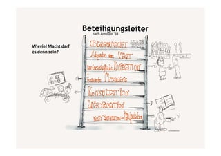 Wieviel Macht darf
es denn sein?

 