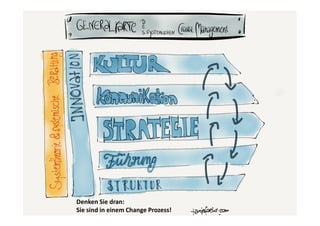 Denken Sie dran:
Sie sind in einem Change Prozess!

 