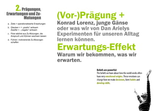 2. Prägungen,
Erwartungen und Zu-
         Mutungen                           (Vor-)Prägung +
a. Ziele = operationalisierte Erwartungen   Konrad Lorenz, junge Gänse
b. Glauben = + „positiv“ wirksam
   Zweifel = - „negativ“ wirksam            oder was wir von Dan Arielys
c. Flow wächst aus Zu-Mutungen, die
   Anspruch und Können wachsen lassen
                                            Experimenten für unseren Alltag
d. Führen: motivierende Zu-Mutungen         lernen können.
                                            Erwartungs-Effekt
   schaffen




                                            Warum wir bekommen, was wir
                                            erwarten.




                                                                              8
 