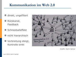 Kommunikation im Web 2.0 direkt, ungefiltert Rückkanal, Feedback Schneeballeffekt nicht hierarchisch Verbreitung steigt, Kontrolle sinkt Grafik: Karin Janner 