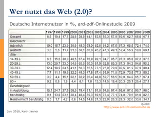 Wer nutzt das Web (2.0)? Deutsche Internetnutzer in %, ard-zdf-Onlinestudie 2009 Quelle: http://www.ard-zdf-onlinestudie.de   