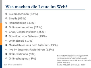 Was machen die Leute im Web? Suchmaschinen (82%) Emails (82%) Homebanking (33%) Onlinecommunities (27%) Chat, Gesprächsforen (25%) Download von Dateien (19%) Onlinespiele (17%) Musikdateien aus dem Internet (13%) live im Internet Radio hören (12%) Onlineaktionen (9%) Onlineshopping (8%) Genutzte Onlineanwendungen 2009 mindestens einmal wöchentlich genutzt Basis: Onlinenutzer ab 14 Jahre in Deutschland (2009: n=1212)  Quelle: ARD/ZDF-Onlinestudie 2009  