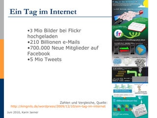 Ein Tag im Internet Zahlen und Vergleiche, Quelle: http://kingnils.de/wordpress/2009/12/10/ein-tag-im-internet   3  Mio Bilder bei Flickr hochgeladen 210 Billionen e-Mails 700.000 Neue Mitglieder auf Facebook 5 Mio Tweets 