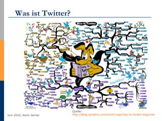 Was ist Twitter? Quelle:  http://blog.iqmatrix.com/mind-map/how-to-twitter-beginners-guide-mind-map   