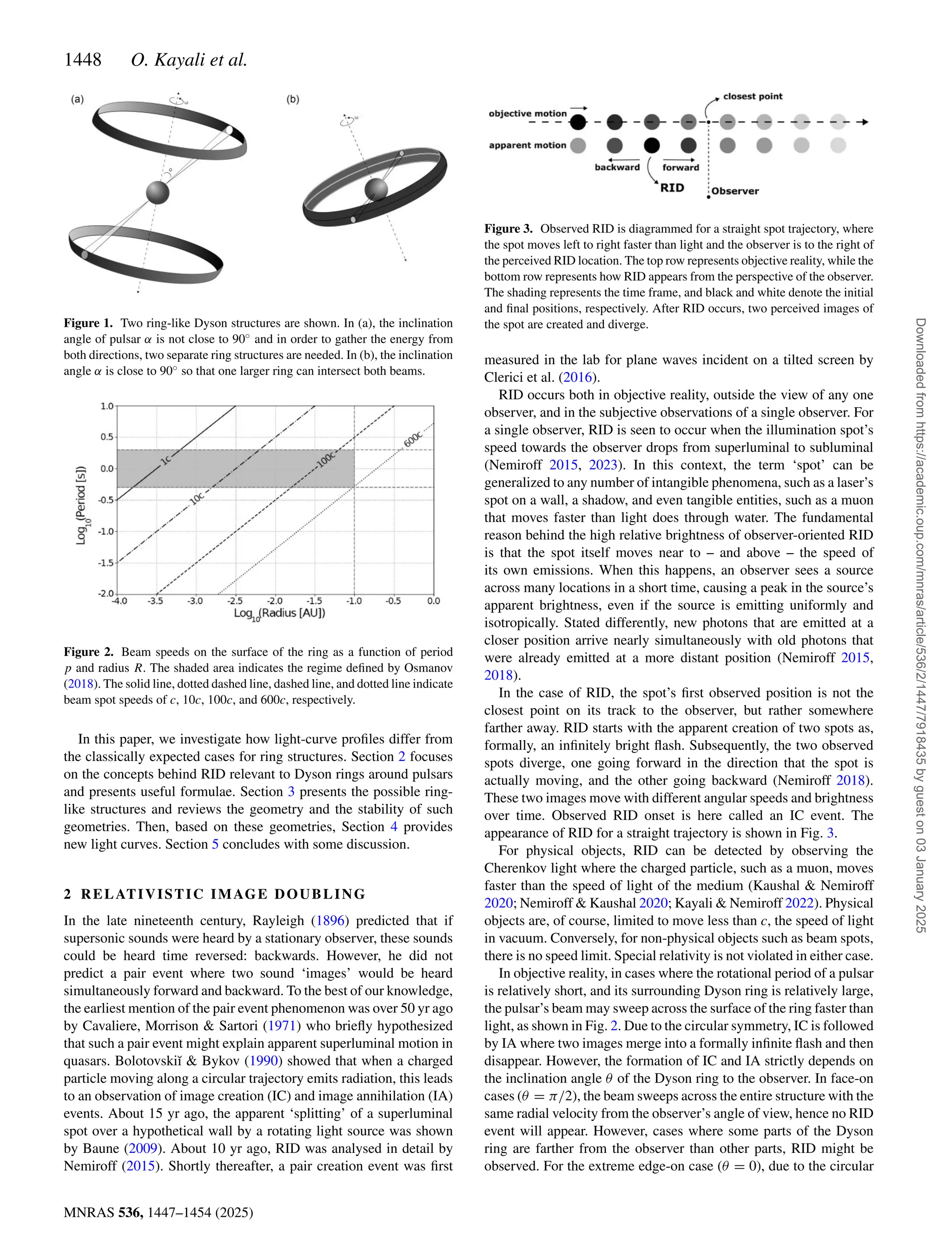 1448 O. Kayali et al.
MNRAS 536, 1447–1454 (2025)
Figure 1. Two ring-like Dyson structures are shown. In (a), the inclination
angle of pulsar α is not close to 90◦ and in order to gather the energy from
both directions, two separate ring structures are needed. In (b), the inclination
angle α is close to 90◦ so that one larger ring can intersect both beams.
Figure 2. Beam speeds on the surface of the ring as a function of period
p and radius R. The shaded area indicates the regime defined by Osmanov
(2018). The solid line, dotted dashed line, dashed line, and dotted line indicate
beam spot speeds of c, 10c, 100c, and 600c, respectively.
In this paper, we investigate how light-curve profiles differ from
the classically expected cases for ring structures. Section 2 focuses
on the concepts behind RID relevant to Dyson rings around pulsars
and presents useful formulae. Section 3 presents the possible ring-
like structures and reviews the geometry and the stability of such
geometries. Then, based on these geometries, Section 4 provides
new light curves. Section 5 concludes with some discussion.
2 RELATIVISTIC IMAGE DOUBLING
In the late nineteenth century, Rayleigh (1896) predicted that if
supersonic sounds were heard by a stationary observer, these sounds
could be heard time reversed: backwards. However, he did not
predict a pair event where two sound ‘images’ would be heard
simultaneously forward and backward. To the best of our knowledge,
the earliest mention of the pair event phenomenon was over 50 yr ago
by Cavaliere, Morrison  Sartori (1971) who briefly hypothesized
that such a pair event might explain apparent superluminal motion in
quasars. Bolotovskiı̆  Bykov (1990) showed that when a charged
particle moving along a circular trajectory emits radiation, this leads
to an observation of image creation (IC) and image annihilation (IA)
events. About 15 yr ago, the apparent ‘splitting’ of a superluminal
spot over a hypothetical wall by a rotating light source was shown
by Baune (2009). About 10 yr ago, RID was analysed in detail by
Nemiroff (2015). Shortly thereafter, a pair creation event was first
Figure 3. Observed RID is diagrammed for a straight spot trajectory, where
the spot moves left to right faster than light and the observer is to the right of
the perceived RID location. The top row represents objective reality, while the
bottom row represents how RID appears from the perspective of the observer.
The shading represents the time frame, and black and white denote the initial
and final positions, respectively. After RID occurs, two perceived images of
the spot are created and diverge.
measured in the lab for plane waves incident on a tilted screen by
Clerici et al. (2016).
RID occurs both in objective reality, outside the view of any one
observer, and in the subjective observations of a single observer. For
a single observer, RID is seen to occur when the illumination spot’s
speed towards the observer drops from superluminal to subluminal
(Nemiroff 2015, 2023). In this context, the term ‘spot’ can be
generalized to any number of intangible phenomena, such as a laser’s
spot on a wall, a shadow, and even tangible entities, such as a muon
that moves faster than light does through water. The fundamental
reason behind the high relative brightness of observer-oriented RID
is that the spot itself moves near to – and above – the speed of
its own emissions. When this happens, an observer sees a source
across many locations in a short time, causing a peak in the source’s
apparent brightness, even if the source is emitting uniformly and
isotropically. Stated differently, new photons that are emitted at a
closer position arrive nearly simultaneously with old photons that
were already emitted at a more distant position (Nemiroff 2015,
2018).
In the case of RID, the spot’s first observed position is not the
closest point on its track to the observer, but rather somewhere
farther away. RID starts with the apparent creation of two spots as,
formally, an infinitely bright flash. Subsequently, the two observed
spots diverge, one going forward in the direction that the spot is
actually moving, and the other going backward (Nemiroff 2018).
These two images move with different angular speeds and brightness
over time. Observed RID onset is here called an IC event. The
appearance of RID for a straight trajectory is shown in Fig. 3.
For physical objects, RID can be detected by observing the
Cherenkov light where the charged particle, such as a muon, moves
faster than the speed of light of the medium (Kaushal  Nemiroff
2020; Nemiroff  Kaushal 2020; Kayali  Nemiroff 2022). Physical
objects are, of course, limited to move less than c, the speed of light
in vacuum. Conversely, for non-physical objects such as beam spots,
there is no speed limit. Special relativity is not violated in either case.
In objective reality, in cases where the rotational period of a pulsar
is relatively short, and its surrounding Dyson ring is relatively large,
the pulsar’s beam may sweep across the surface of the ring faster than
light, as shown in Fig. 2. Due to the circular symmetry, IC is followed
by IA where two images merge into a formally infinite flash and then
disappear. However, the formation of IC and IA strictly depends on
the inclination angle θ of the Dyson ring to the observer. In face-on
cases (θ = π/2), the beam sweeps across the entire structure with the
same radial velocity from the observer’s angle of view, hence no RID
event will appear. However, cases where some parts of the Dyson
ring are farther from the observer than other parts, RID might be
observed. For the extreme edge-on case (θ = 0), due to the circular
Downloaded
from
https://academic.oup.com/mnras/article/536/2/1447/7918435
by
guest
on
03
January
2025
 