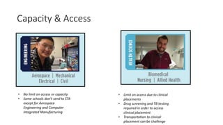 Capacity & Access
• No limit on access or capacity
• Some schools don’t send to STA
except for Aerospace
Engineering and Computer
Integrated Manufacturing
• Limit on access due to clinical
placements
• Drug screening and TB testing
required in order to access
clinical placement
• Transportation to clinical
placement can be challenge
 