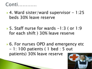  4. Ward sister/ward supervisor - 1:25
beds 30% leave reserve
 5. Staff nurse for wards -1:3 ( or 1:9
for each shift ) 30% leave reserve
 6. For nurses OPD and emergency etc
- 1: 100 patients ( 1 bed : 5 out
patients) 30% leave reserve
 