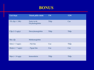 BONUS
Giai đoạn Thành phần chính TW T2W
Tối cấp (< 24h) Nước tự do
Oxyhemoglobin
Thấp Cao
Cấp (1-3 ngày) Deoxyhemoglobin Thấp Thấp
Bán cấp Methemoglobin
Sớm (> 3 ngày) - Nội bào Cao Thấp
Muộn (> 7 ngày) - Ngoại bào Cao Cao
Mạn (> 14 ngày hemosiderin Thấp Thấp
 