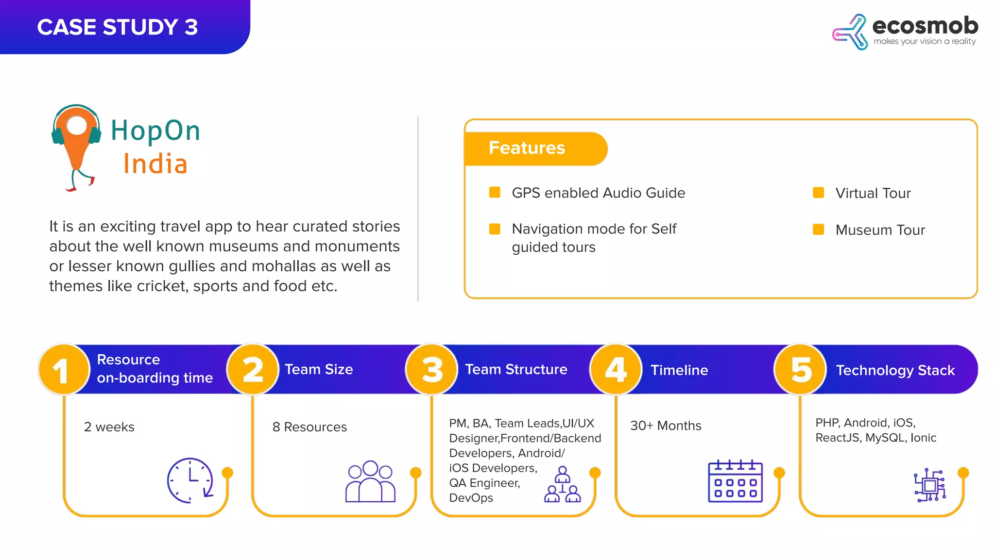 CASE STUDY 3
It is an exciting travel app to hear curated stories
about the well known museums and monuments
or lesser known gullies and mohallas as well as
themes like cricket, sports and food etc.
Features
GPS enabled Audio Guide
Navigation mode for Self
guided tours
Resource
on-boarding time
Team Size Team Structure Timeline Technology Stack
2 weeks 8 Resources PM, BA, Team Leads,UI/UX
Designer,Frontend/Backend
Developers, Android/
iOS Developers,
QA Engineer,
DevOps
30+ Months PHP, Android, iOS,
ReactJS, MySQL, Ionic
Virtual Tour
Museum Tour
 
