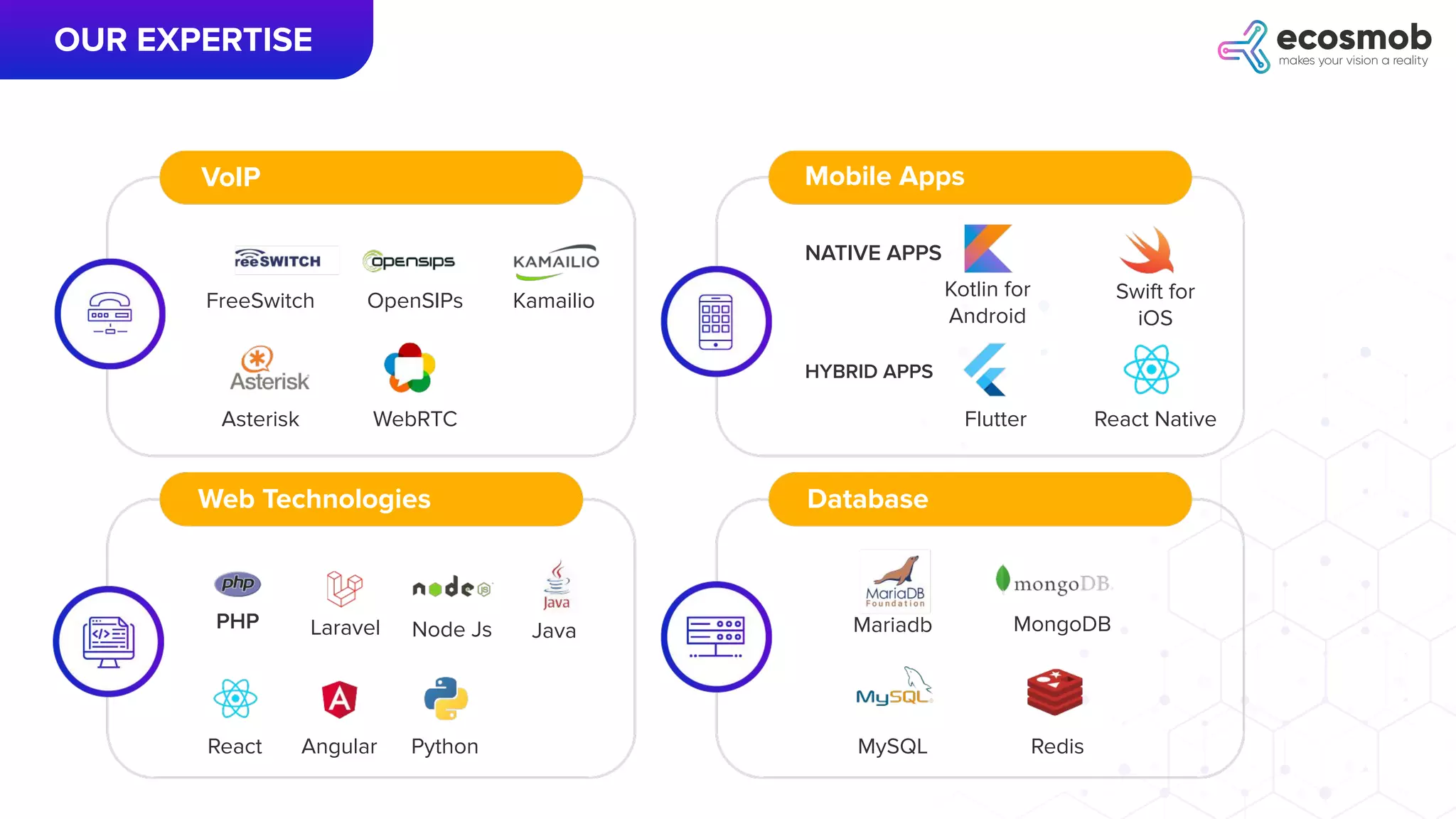 OUR EXPERTISE
VoIP Mobile Apps
Web Technologies Database
FreeSwitch OpenSIPs
Asterisk WebRTC
Kotlin for
Android
Swift for
iOS
Flutter React Native
NATIVE APPS
HYBRID APPS
PHP Laravel Node Js Java
React Angular Python
Mariadb MongoDB
MySQL Redis
Kamailio
 