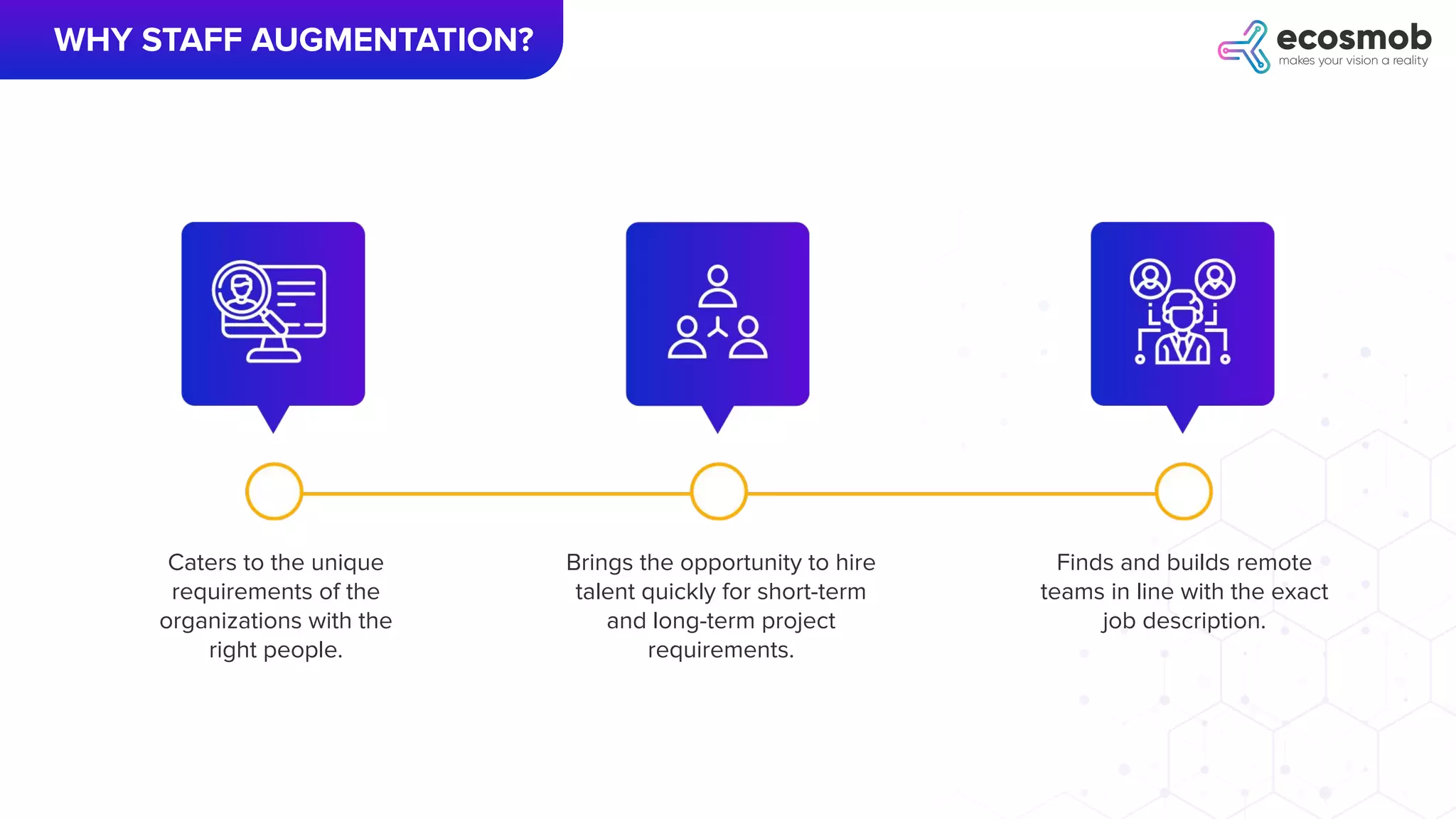 WHY STAFF AUGMENTATION?
Caters to the unique
requirements of the
organizations with the
right people.
Brings the opportunity to hire
talent quickly for short-term
and long-term project
requirements.
Finds and builds remote
teams in line with the exact
job description.
 