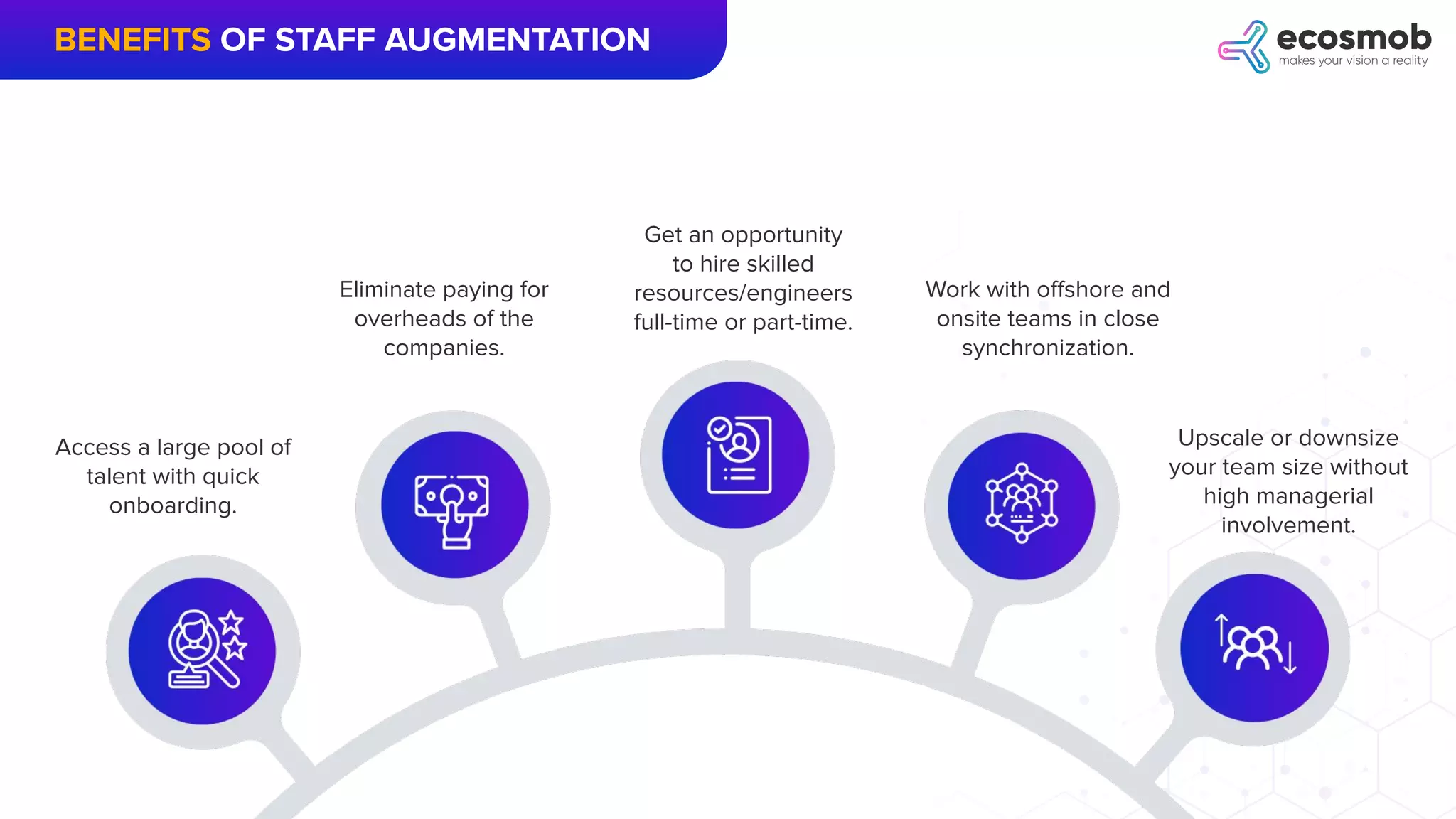 BENEFITS OF STAFF AUGMENTATION
Access a large pool of
talent with quick
onboarding.
Eliminate paying for
overheads of the
companies.
Get an opportunity
to hire skilled
resources/engineers
full-time or part-time.
Work with oﬀshore and
onsite teams in close
synchronization.
Upscale or downsize
your team size without
high managerial
involvement.
 