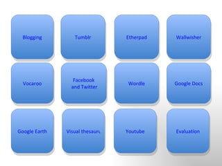 Blogging Tumblr Etherpad Facebook  and Twitter Vocaroo Wallwisher Wordle Google Docs Google Earth Visual thesaurus Youtube Evaluation 