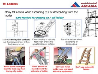 Many falls occur while ascending to / or descending from the
ladder
Maintain three point contacts
two hands & one foot or two
feet & one hand.
Face the ladder when
ascending or
descending.
Safe Method for getting on / off ladder
Clean muddy or slippery
footwear, check the
rung for slippery surface
Don't use makeshift
ladder.
Don’t use metal
ladder near energized
electrical equipments
Don’t stretch or
reach beyond the
side rails of ladder.
Never stand any higher
than the third step from
the top of a ladder.
19. Ladders
 