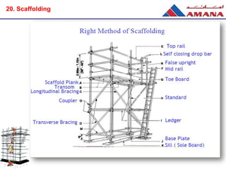 20. Scaffolding
 