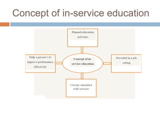 Concept of in-service education
 