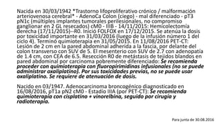 Nacida en 30/03/1942 *Trastorno lifoproliferativo crónico / malformación
arteriovenosa cerebral* - AdenoCa Colon (ciego) - mal diferenciado - pT3
pN1c (múltiples implantes tumorales perilesionales, no compromiso
ganglionar en 2 GL resecados) cM0 - IIIB - 14/11/2015: Hemicolectomía
derecha (17/11/2015)--R0. Inició FOLFOX en 17/12/2015. Se atenúa la dosis
por toxicidad importante en 31/03/2016 (luego de la infusión número 1 del
ciclo 4). Terminó quimioterapia en 31/05/2015. En 11/08/2016 PET-CT:
Lesión de 2 cm en la pared abdominal adherida a la fascia, por delante del
colon transverso con SUV de 5. El mesenterio con SUV de 2.7 con adenopatía
de 1.4 cm, con CEA de 6.5. Resección R0 de metástasis de tejidos blandos en
pared abdominal por carcinoma pobremente diferenciado: Se recomienda
proceder con quimioterapia con fluoropirimidinas infusionales (no se puede
administrar oxaliplatino). Por sus toxicidades previas, no se puede usar
oxaliplatino. Se requiere de atenuación de dosis.
Nacido en 03/1947. Adenocarcinoma broncogénico diagnosticado en
16/08/2016, pT1a pN2 cM0 - Estadío IIIA (por PET-CT): Se recomienda
quimioterapia con cisplatino + vinorelbina, seguido por cirugía y
radioterapia.
Para junta de 30.08.2016
 