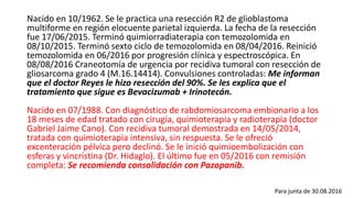 Nacido en 10/1962. Se le practica una resección R2 de glioblastoma
multiforme en región elocuente parietal izquierda. La fecha de la resección
fue 17/06/2015. Terminó quimiorradiaterapia con temozolomida en
08/10/2015. Terminó sexto ciclo de temozolomida en 08/04/2016. Reinició
temozolomida en 06/2016 por progresión clínica y espectroscópica. En
08/08/2016 Craneotomía de urgencia por recidiva tumoral con resección de
gliosarcoma grado 4 (M.16.14414). Convulsiones controladas: Me informan
que el doctor Reyes le hizo resección del 90%. Se les explica que el
tratamiento que sigue es Bevacizumab + Irinotecán.
Nacido en 07/1988. Con diagnóstico de rabdomiosarcoma embionario a los
18 meses de edad tratado con cirugía, quimioterapia y radioterapia (doctor
Gabriel Jaime Cano). Con recidiva tumoral demostrada en 14/05/2014,
tratada con quimioterapia intensiva, sin respuesta. Se le ofreció
excenteración pélvica pero declinó. Se le inició quimioembolización con
esferas y vincristina (Dr. Hidaglo). El último fue en 05/2016 con remisión
completa: Se recomienda consolidación con Pazopanib.
Para junta de 30.08.2016
 