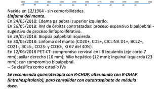 1916 2006
1020
19961986
3040
19761966
5060
19561946
7080
19361926
90100
2016
Nacida en 12/1964 - sin comorbilidades.
Linfoma del manto.
En 24/05/2018: Edema palpebral superior izquierdo.
En 26/05/2018: RM de órbitas contrastadas: proceso expansivo bipalpebral -
sugestivo de proceso linfoproliferativo.
En 29/05/2018: Biopsia palpebral izquierda.
En 30/05/2018: Linfoma del manto (CD20+, CD5+, CICLINA D1+, BCL2+,
CD21-, BCL6-, CD23- y CD10-, Ki 67 del 40%).
En 12/06/2018 PET-CT: compromiso cervical en IIB izquierdo (eje corto 7
mm); axilar derecho (10 mm); hilio hepático (12 mm); inguinal izquierda (23
mm); con compromiso bipalpebral.
-- Se clasifica como estadío IVa
Se recomienda quimioterapia con R-CHOP, alternando con R-DHAP
(intrahospitalario), para consolidar con autotrasplante de médula
ósea.
 