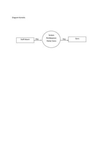 Diagram Konteks
Slip Slip
Sistem
Pembayaran
Honor Guru
Staff Absen Guru
 