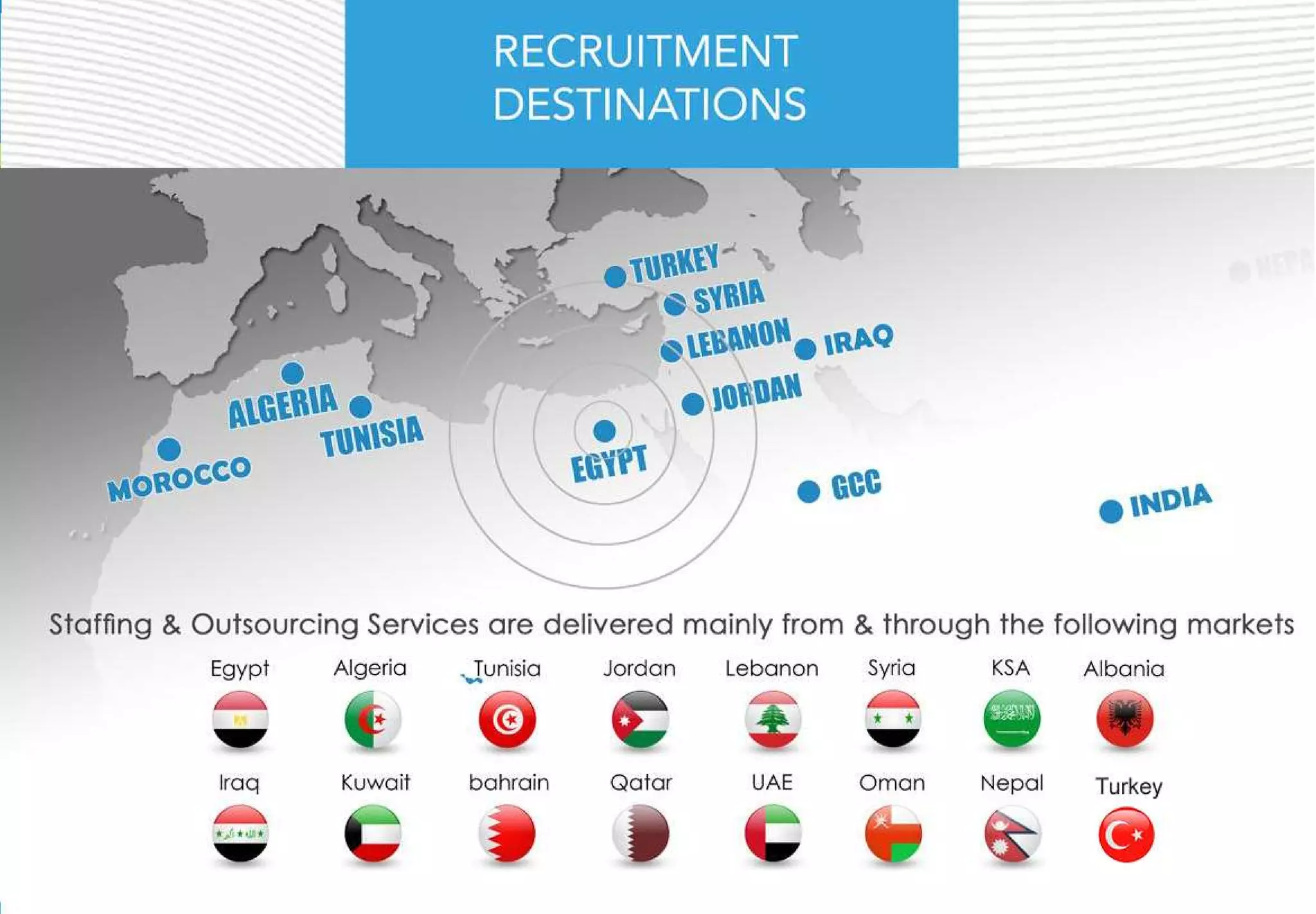 Staff arabia staffing pofile 2016