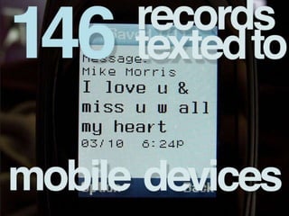 146 records texted to mobile devices