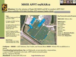 MSIII APFT 09MAR12                                “We Commission, Army Strong”




       Mission: It is the mission of Eagle BN MSIII and RC to conduct APFT NLT
       0600 09MAR12 IVO RAC Pavilion IOT prepare Cadets LDAC.

    Task-                                                                    Key Personnel/Location/Purpose:
    1. MSIII Cadets and RC will
    arrive NLT 0550.                                                         MSIII C/OIC: Williams, Mike
    2. Cadre and MSIV will set
                                                                             MSIII Graders:
    up APFT location
                                                                             MAJ Knable
    3. Cadets will be placed as                                              CPT Anderson
    the OIC sees fit and                                                     LT Foster
    preferably a max of 10                                                   MSG Lindsey
    Cadets per line.                                                         SFC Linn
                                                                             Williams, Mike
    4. APFT begins at 0600.                                                  Westlake
    Once PU and SU are done                                                  Badger, A. (Standards Reader)
    cadets will over to
                                                                             Parker (Demonstrator)
    designated position on the
    track to conduct Run.                                                    Profile Cadet (Stopwatch)


    Hard Times-
    First formation NLT 0550
    Final formation NLT 0730


Uniform – MSIII – ACU bottoms, Tan T-shirt, and Tennis Shoes MSIV- Winter PTs in addition to a
pencil
Coordinating instructions- S4- 10 Clipboards, 20 pen/pencils, 2 stopwatches,
1 copies of APFT standards to be read, APFT sheets to record cadets
Scores, 1 Scale for HT/WT
Standard- To train IAW FM 21-20           Eagle Battalion 2012
 