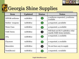“We Commission, Army Strong”




   Georgia Shine Supplies
      Item       Updated           Status                       Notes
                                                  3 uniforms requested, 3 uniforms
OPFOR uniforms   02MAR12               G
                                                  available
Rubber weapons   02MAR12               G          4 requested, 4available

Water Cans       02MAR12               G          4 requested, 4 available

                                                  Will find out NLT 04MAR12 what
TASC Items       02MAR12               B
                                                  exactly TASC items includes.
                                                  2 requested, 2 available
AT4              02MAR12               G

Claymore         02MAR12               G          2 requested, 2 available

Binoculars       02MAR12               B          Do not have any in supply

Tent(Recon)      02MAR12               G          1 requested, 1 available


                           Eagle Battalion 2012
 