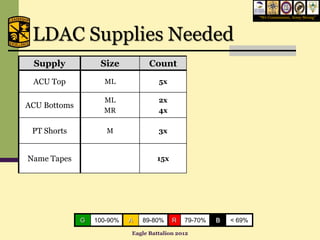 “We Commission, Army Strong”




 LDAC Supplies Needed
 Supply            Size           Count

 ACU Top            ML               5x

                    ML               2x
ACU Bottoms
                    MR               4x

 PT Shorts           M               3x


Name Tapes                          15x




              G   100-90%   A   89-80%    R   79-70%   B   < 69%

                            Eagle Battalion 2012
 
