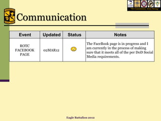 “We Commission, Army Strong”




Communication
 Event     Updated   Status                          Notes
                                   The FaceBook page is in progress and I
  ROTC
                                   am currently in the process of making
FACEBOOK   02MAR12       A
                                   sure that it meets all of the per DoD Social
  PAGE
                                   Media requirements.




                     Eagle Battalion 2012
 