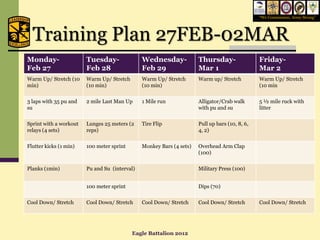 “We Commission, Army Strong”




  Training Plan 27FEB-02MAR
Monday-                 Tuesday-               Wednesday-             Thursday-                 Friday-
Feb 27                  Feb 28                 Feb 29                 Mar 1                     Mar 2
Warm Up/ Stretch (10    Warm Up/ Stretch       Warm Up/ Stretch       Warm up/ Stretch          Warm Up/ Stretch
min)                    (10 min)               (10 min)                                         (10 min


3 laps with 35 pu and   2 mile Last Man Up     1 Mile run             Alligator/Crab walk       5 ½ mile ruck with
su                                                                    with pu and su            litter


Sprint with a workout   Lunges 25 meters (2    Tire Flip              Pull up bars (10, 8, 6,
relays (4 sets)         reps)                                         4, 2)


Flutter kicks (1 min)   100 meter sprint       Monkey Bars (4 sets)   Overhead Arm Clap
                                                                      (100)


Planks (1min)           Pu and Su (interval)                          Military Press (100)


                        100 meter sprint                              Dips (70)


Cool Down/ Stretch      Cool Down/ Stretch     Cool Down/ Stretch     Cool Down/ Stretch        Cool Down/ Stretch




                                           Eagle Battalion 2012
 