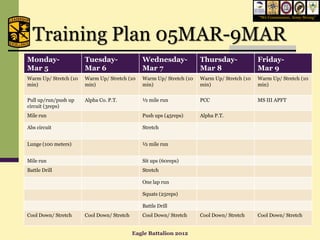 “We Commission, Army Strong”




  Training Plan 05MAR-9MAR
Monday-                Tuesday-                Wednesday-             Thursday-              Friday-
Mar 5                  Mar 6                   Mar 7                  Mar 8                  Mar 9
Warm Up/ Stretch (10   Warm Up/ Stretch (10    Warm Up/ Stretch (10   Warm Up/ Stretch (10   Warm Up/ Stretch (10
min)                   min)                    min)                   min)                   min)


Pull up/run/push up    Alpha Co. P.T.          ½ mile run             PCC                    MS III APFT
circuit (3reps)
Mile run                                       Push ups (45reps)      Alpha P.T.

Abs circuit                                    Stretch


Lunge (100 meters)                             ½ mile run


Mile run                                       Sit ups (60reps)
Battle Drill                                   Stretch

                                               One lap run

                                               Squats (25reps)

                                               Battle Drill
Cool Down/ Stretch     Cool Down/ Stretch      Cool Down/ Stretch     Cool Down/ Stretch     Cool Down/ Stretch


                                            Eagle Battalion 2012
 
