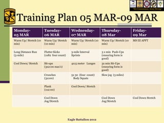 “We Commission, Army Strong”




  Training Plan 05 MAR-09 MAR
Monday-                Tuesday-              Wednesday-             Thursday-              Friday-
05 MAR                 06 MAR                07 MAR                 08 Mar                 09 Mar
Warm Up/ Stretch (10   Warm Up/ Stretch      Warm Up/ Stretch (10   Warm Up/ Stretch (10   MS III APFT
min)                   (10 min)              min)                   min)


Long Distance Run      Flutter Kicks         3-mile Interval        3 x min Push-Ups
(5-mile)               (1x82 four count)     Sprints                (ensuring form is
                                                                    good)
Cool Down/ Stretch     Sit-ups               4x15 meter Lunges      3x min Sit-Ups
                       (3x2:00 max’s)                               (ensuring form is
                                                                    good)
                       Crunches              5x 30 (four count)     Slow jog (3 miles)
                       (3x100)                Body Squats


                       Plank                 Cool Down/ Stretch
                       (1x2:00)


                       Cool Down                                    Cool Down              Cool Down Stretch
                       Jog/Stretch                                  Jog/Stretch




                                           Eagle Battalion 2012
 