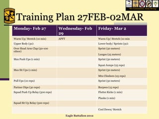 “We Commission, Army Strong”




  Training Plan 27FEB-02MAR
Monday- Feb 27                   Wednesday- Feb                Friday- Mar 2
                                 29
Warm Up/ Stretch (10 min)        APFT                          Warm Up/ Stretch (10 min
Upper Body (3x):                                               Lower body/ Sprints (3x):
Over Head Arm Clap (50-100                                     Sprint (50 meters)
cdnce)
                                                               Lunges (25 meters)
Max Push Ups (1 min)                                           Sprint (50 meters)

                                                               Squat Jumps (25 reps)
Max Sit Ups (1 min)                                            Sprint (50 meters)

                                                               Mtn Climbers (25 reps)
Pull Ups (10 reps)                                             Sprint (50 meters)

Partner Dips (30 reps)                                         Burpees (15 reps)
Squad Push Up Relay (500 reps)                                 Flutter Kicks (1 min)

                                                               Planks (1 min)
Squad Sit Up Relay (500 reps)

                                                               Cool Down/ Stretch

                                        Eagle Battalion 2012
 