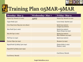“We Commission, Army Strong”




  Training Plan 05MAR-9MAR
Monday- Mar 5                       Wednesday- Mar 7        Friday- Mar 9
Warm Up/ Stretch (10 min)           APFT                    Warm Up/ Stretch (10 min

Upper Body (3x):                                            Lower body/ Sprints (3x):

Over Head Arm Clap (50-100 cdnce)                           Sprint (50 meters)
                                                            Lunges (25 meters)
Max Push Ups (1 min)                                        Sprint (50 meters)
                                                            Squat Jumps (25 reps)
Max Sit Ups (1 min)                                         Sprint (50 meters)
                                                            Mtn Climbers (25 reps)
Pull Ups (10 reps)                                          Sprint (50 meters)

Partner Dips (30 reps)                                      Burpees (15 reps)

Squad Push Up Relay (500 reps)                              Flutter Kicks (1 min)
                                                            Planks (1 min)
Squad Sit Up Relay (500 reps)


                                                            Cool Down/ Stretch
Cool Down/ Stretch


                                     Eagle Battalion 2012
 