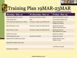 “We Commission, Army Strong”




  Training Plan 19MAR-23MAR
Monday- Mar 19                      Wednesday- Mar 21                    Friday- Mar 23
Warm Up/ Stretch (10 min)           Warm Up/ Stretch (10 min)            Warm Up/ Stretch (10 min
Upper Body (3x):                    Run:                                 Lower body/ Sprints (3x):
Over Head Arm Clap (50-100 cdnce)   A-Group- 4 mile run with intervals   Sprint (50 meters)
                                                                         Lunges (25 meters)
Max Push Ups (1 min)                B-Group- 3 mile run with intervals   Sprint (50 meters)
                                                                         Squat Jumps (25 reps)
Max Sit Ups (1 min)                 C-Group- 2 mile run with intervals   Sprint (50 meters)
                                                                         Mtn Climbers (25 reps)
Pull Ups (10 reps)                                                       Sprint (50 meters)
Partner Dips (30 reps)              Cool Down/ Stretch                   Burpees (15 reps)
Squad Push Up Relay (500 reps)                                           Flutter Kicks (1 min)
                                                                         Planks (1 min)
Squad Sit Up Relay (500 reps)


                                                                         Cool Down/ Stretch
Cool Down/ Stretch




                                       Eagle Battalion 2012
 