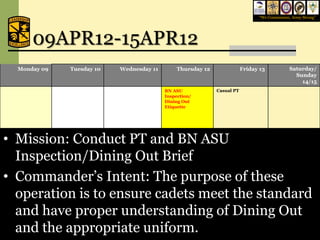 “We Commission, Army Strong”




         09APR12-15APR12
    Monday 09        Tuesday 10       Wednesday 11         Thursday 12               Friday 13            Saturday/
                                                                                                            Sunday
                                                                                                              14/15
                                                      BN ASU             Casual PT
                                                      Inspection/
                                                      Dining Out
                                                      Etiquette




• Mission: Conduct PT and BN ASU
  Inspection/Dining Out Brief
• Commander’s Intent: The purpose of these
           22                23                  24                 25                     26                   27/28

PT: Ability      Rem. PT (0600)   PT: Ability Group   Rem. PT (0600)     PT: Ability Group

  operation is to ensure cadets meet the standard
    Group 0630   Staff Call           0630            Lab:               0630
                                                      STX(Ambush)


  and have proper understanding of Dining Out
  and the appropriate uniform.                                                         February 6, 2009              14
 
