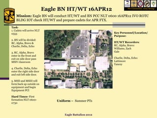 Eagle BN HT/WT 16APR12                    “We Commission, Army Strong”


    Mission: Eagle BN will conduct HT/WT and BN PCC NLT 0600 16APR12 IVO ROTC
    BLDG IOT check HT/WT and prepare cadets for APR FTX.

Task-
1. Cadets will arrive NLT
0555                                                       Key Personnel/Location/
                                                           Purpose:
2. BN will be divided:
RC, Alpha, Bravo &                                         HT/WT Recorders:
Charlie, Delta, Echo                                       RC, Alpha, Bravo:
                                                           Williams, Zach
3. RC, Alpha, Bravo                                        Gale
enter in the front and
exit on side door pass                                     Charlie, Delta, Echo:
MSIV classroom                                             Lattimore
                                                           Yancey
4. Charlie, Delta, Echo
enter the right side door
and exit left side door.

5. MSII and MSIII will
form back up outside on
equipment and begin
Equipment PCI

Hard Times- First
formation NLT 0600-             Uniform – Summer PTs
0730



                                    Eagle Battalion 2012
 