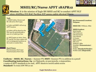 “We Commission, Army Strong”

                        MSIII/RC/Nurse APFT 18APR12
        Mission: It is the mission of Eagle BN MSIII and RC to conduct APFT NLT
        0600 18APR12 IVO RAC Pavilion IOT assess cadets physical fitness.
   Task-
   1. MSIII Cadets, Nurses and                                           Key Personnel/Location/
   RC will arrive NLT 0550.                                              Purpose:

   2. Cadre and MSIV will set up                                         MSIII OIC: Williams, Mike
   APFT location
                                                                         MSIII Graders:
   3. Cadets will be placed as the                                       MAJ Knable
   OIC sees fit and preferably a                                         CPT Anderson
   max of 10 Cadets per line.                                            CPT Horstman
                                                                         CPT Chicola
   4. APFT begins at 0600. Once                                          LT Foster
   PU and SU are done cadets will                                        MSG Lindsey
   over to designated position on                                        SFC Linn
   the track to conduct Run.                                             Williams, Mike
                                                                         Westlake (Demonstrator)
                                                                         Willette
   Hard Times-                                                           Parker (Standards Reader)
   First formation NLT 0550                                              Profile Cadet (Stopwatch)
   Final formation NLT 0730



Uniform – MSIII, RC, Nurses – Summer PTs MSIV- Summer PTs in addition to a pencil
Coordinating instructions- S4- 10 Clipboards, 20 pen/pencils, 2 stopwatches,
1 copies of APFT standards to be read, APFT sheets to record cadets scores
Standard- To train IAW FM 21-20

                                      Eagle Battalion 2012
 