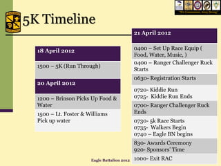 “We Commission, Army Strong”


5K Timeline
                                              21 April 2012


  18 April 2012                               0400 – Set Up Race Equip (
                                              Food, Water, Music, )
                                              0400 – Ranger Challenger Ruck
  1500 – 5K (Run Through)
                                              Starts
                                              0630- Registration Starts
  20 April 2012
                                              0720- Kiddie Run
  1200 – Brinson Picks Up Food &              0725- Kiddie Run Ends
  Water                                       0700- Ranger Challenger Ruck
  1500 – Lt. Foster & Williams                Ends
  Pick up water                               0730- 5k Race Starts
                                              0735- Walkers Begin
                                              0740 – Eagle BN begins
                                              830- Awards Ceremony
                                              920- Sponsors’ Time
                       Eagle Battalion 2012   1000- Exit RAC
 