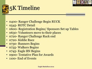 “We Commission, Army Strong”


    5K Timeline

•   0400- Ranger Challenge Begin RUCK
•   0545- ROTC Detail
•   0600- Registration Begins/ Sponsors Set up Tables
•   0630- Volunteers move to their places
•   0720- Ranger Challenge Ruck end
•   0720- Kiddie Race
•   0730- Runners Begins
•   0735- Walkers Begins
•   0745- Eagle BN Begins
•   0900- Tentative Plan for Awards
•   1100- End of Events

                        Eagle Battalion 2012
 