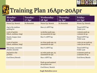 “We Commission, Army Strong”




    Training Plan 16Apr-20Apr
Monday-                 Tuesday-      Wednesday-              Thursday-     Friday-
16 Apr                  17 Apr        18 Apr                  19 Apr        20 Apr
Warm Up/ Stretch        No Remedial   Warm Up/ Stretch        No Remedial   Warm Up/ Stretch

Jog to the stadium                    Run 1/2 APFT lap                      Timed APFT lap
parking lot                                                                 Under 5:00
3 sets of sprints                     15 decline push-ups,                  1 minute push up
(Short, medium, long)                 25 unassisted sit-ups                 1 minute sit up
Squats, lunges, knee                  Run ½ APFT lap                        Timed APFT lap
bender                                                                      Under 4:45

3 sets of sprints                     20 close push-ups, 25                 1 min 30 sec push up
(Short, medium, long)                 unassisted sit-ups                    1 min 30 sec sit up

Star jumps, mountain                  Run ½ APFT lap                        Timed APFT lap
climber, karaoke                                                            Under 4:30
Jog back to the                       25 wide push-ups, 25                  2 minutes push up
pavilion                              unassisted sit-ups                    2 minutes sit up
Cool Down/Stretch                     Run 1 APFT lap                        Cool Down/Sketch

                                      Push-up and assisted
                                      sit-up burn out
                                      Cool Down/ Stretch

                                      Eagle Battalion 2012
 